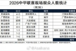 2026中甲联赛现场观众人数统计(第2轮) 