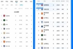 如果没有罚分...直播吧上线“无罚分积分榜”:浙江河南升至2/3位