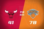 半场战报-尼克斯78-41领先公牛37分 阿努诺比19+5 米罗15+10