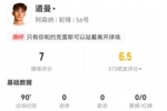 道曼首发数据:7射3正+13对抗8成功 16丢失球权+4造犯规 获7.0分