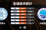 🏀北京师大逆转中国海大杀入八强!刘奕谦22+6 邵振恒19分