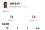 拉什福德本场数据:1进球2过人成功3关键传球,评分7.5