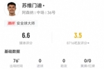 只传安全球?苏维门迪本场0射门+0关键传球+11对抗5成功 获6.6分