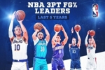肯纳德三分47.8%排名第一!杜克球员已包办近5赛季三分命中率第一