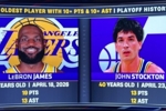 詹姆斯季后赛砍得分助攻的两双 NBA历史最老&打破斯托克顿的纪录