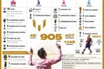38岁梅西最新生涯数据:1148场905球407助,迈阿密97场85球43助