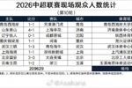 中超第10轮现场观众人数:重庆主场超5万人观战,场均2.6万