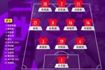 U17女足亚洲杯半决赛,中国U-17女足对阵朝鲜U-17女足首发
